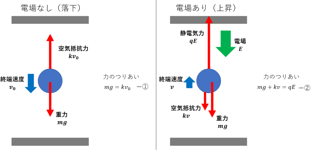 国立大学リケジョが高校物理を学びなおす 電子 の発見と研究